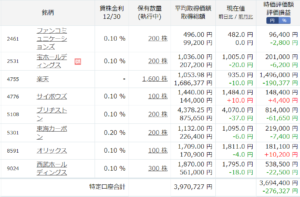 億の細道 12月後半の運用実績 あらツーの投資ブログ